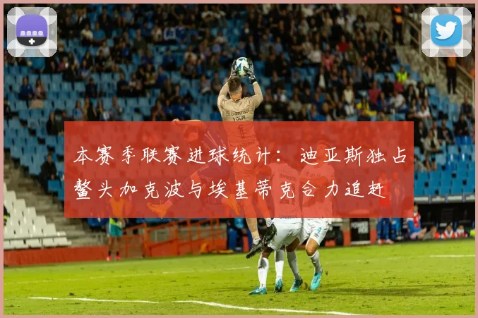 本赛季联赛进球统计：迪亚斯独占鳌头加克波与埃基蒂克合力追赶